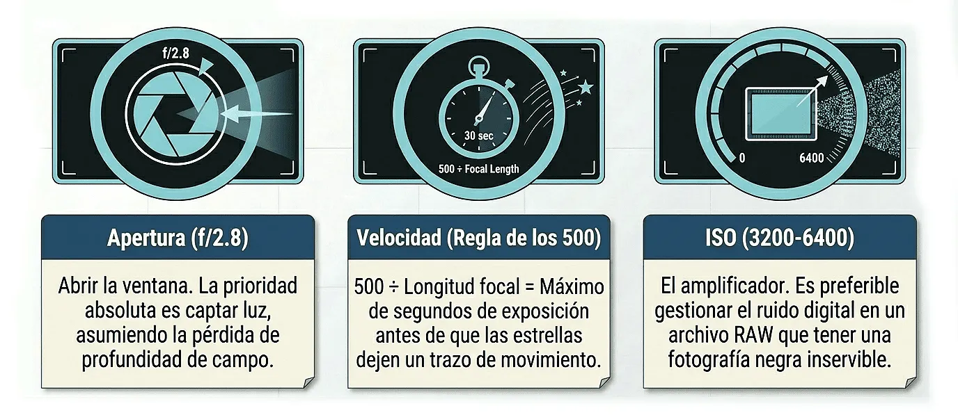 Guía de fotografía nocturna para principiantes: Configura tu cámara y captura estrellas perfectas 2 configuracion nocturna